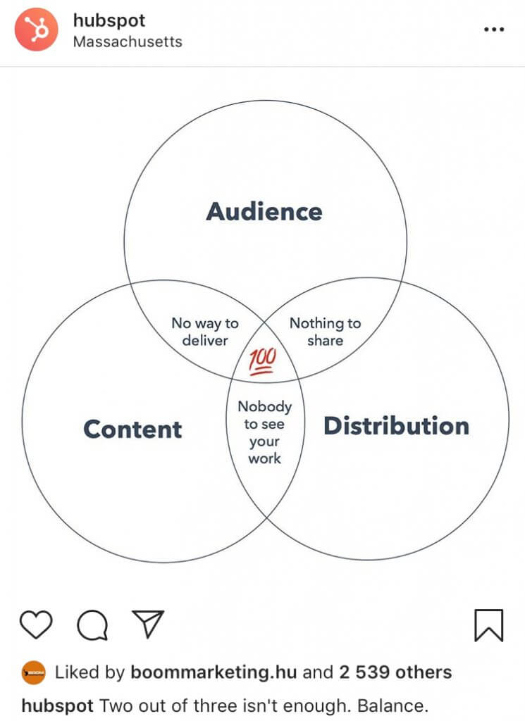 B2B marketing HubSpot Instagram példa